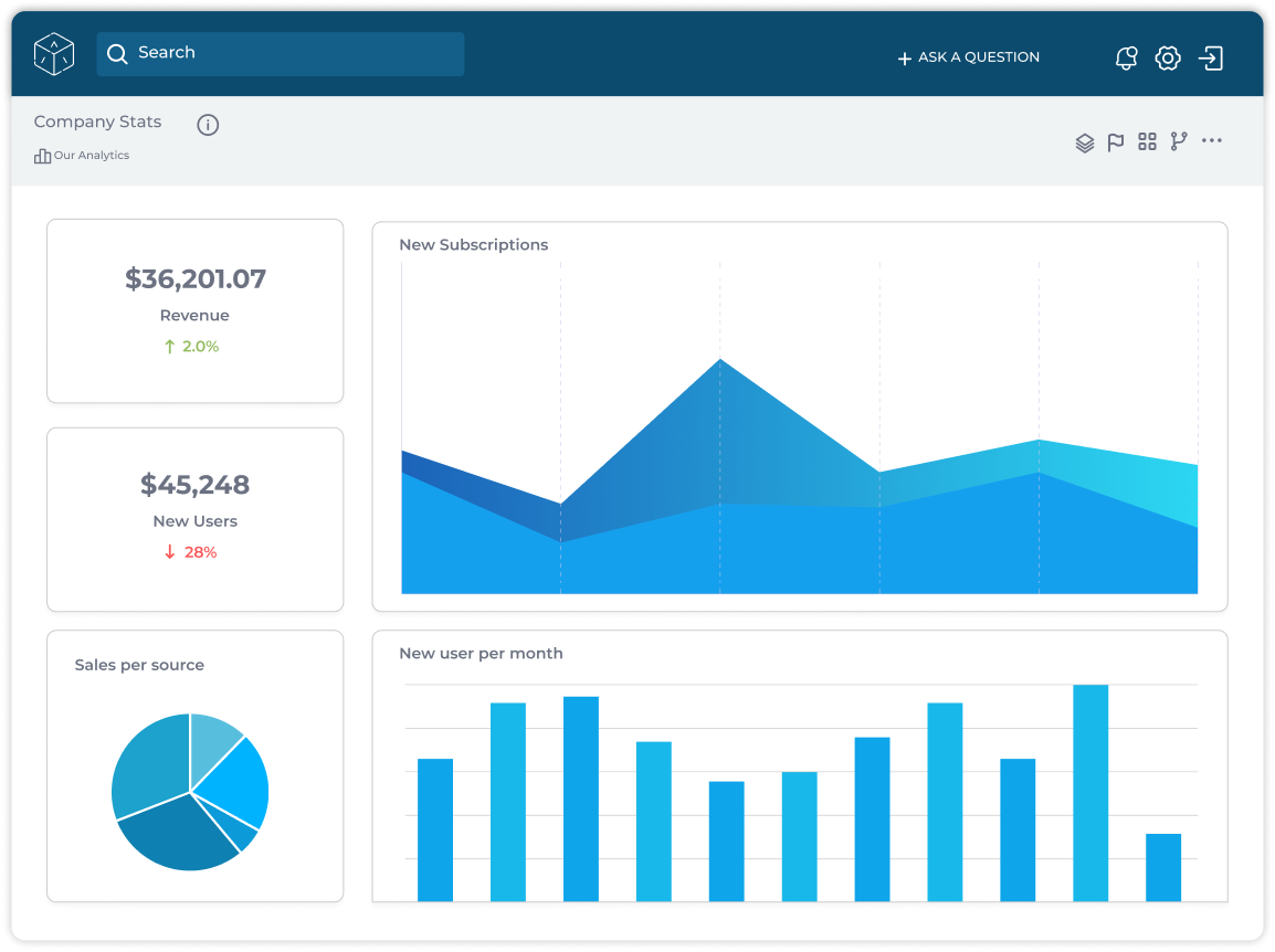 Data Engineering services overview
