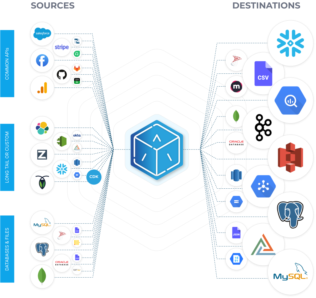 Data Engineering technologies
